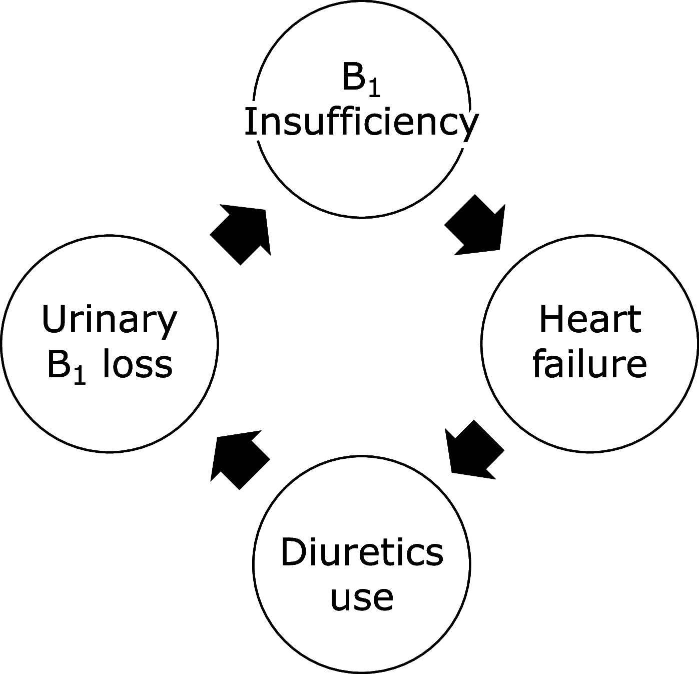 Fig. 4