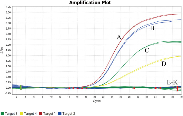 Figure 2