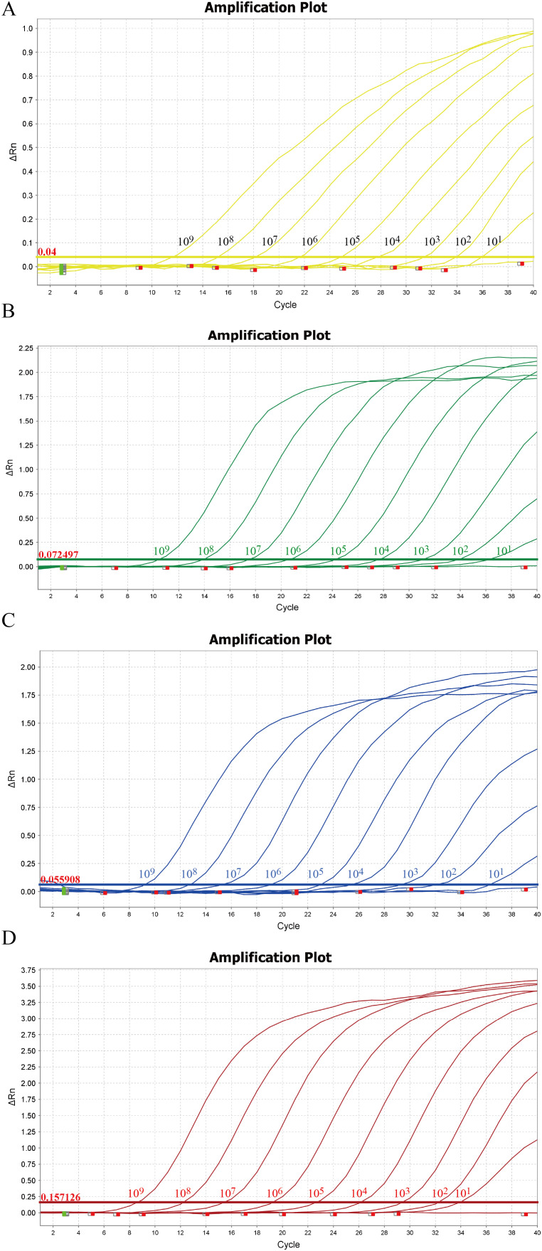 Figure 3