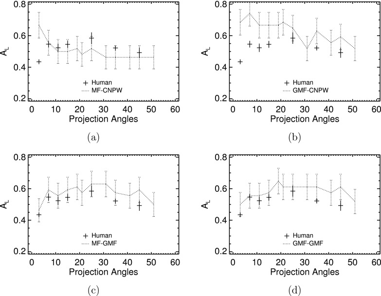 FIG. 8.