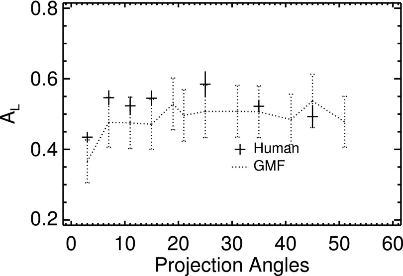 FIG. 11.