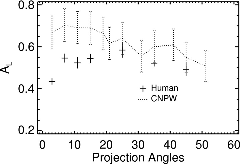 FIG. 6.