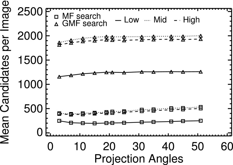 FIG. 7.