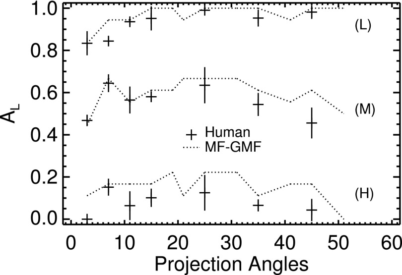 FIG. 9.