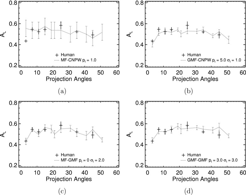 FIG. 10.