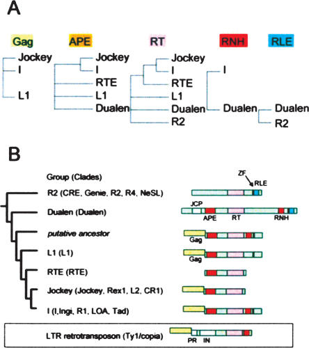 Figure 7.