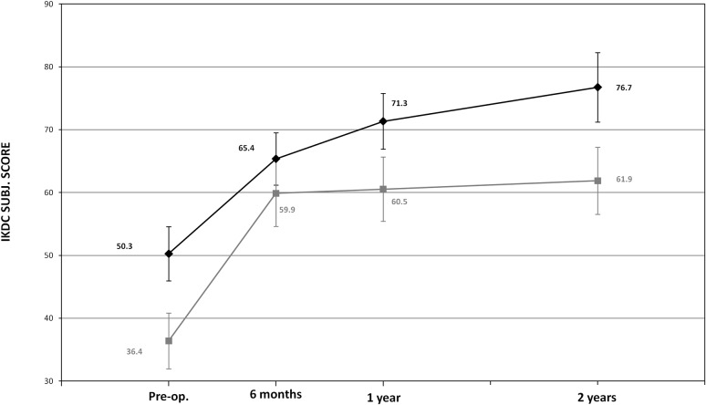 Fig. 7