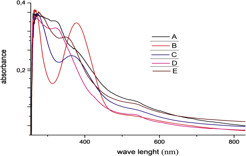 Fig. 2