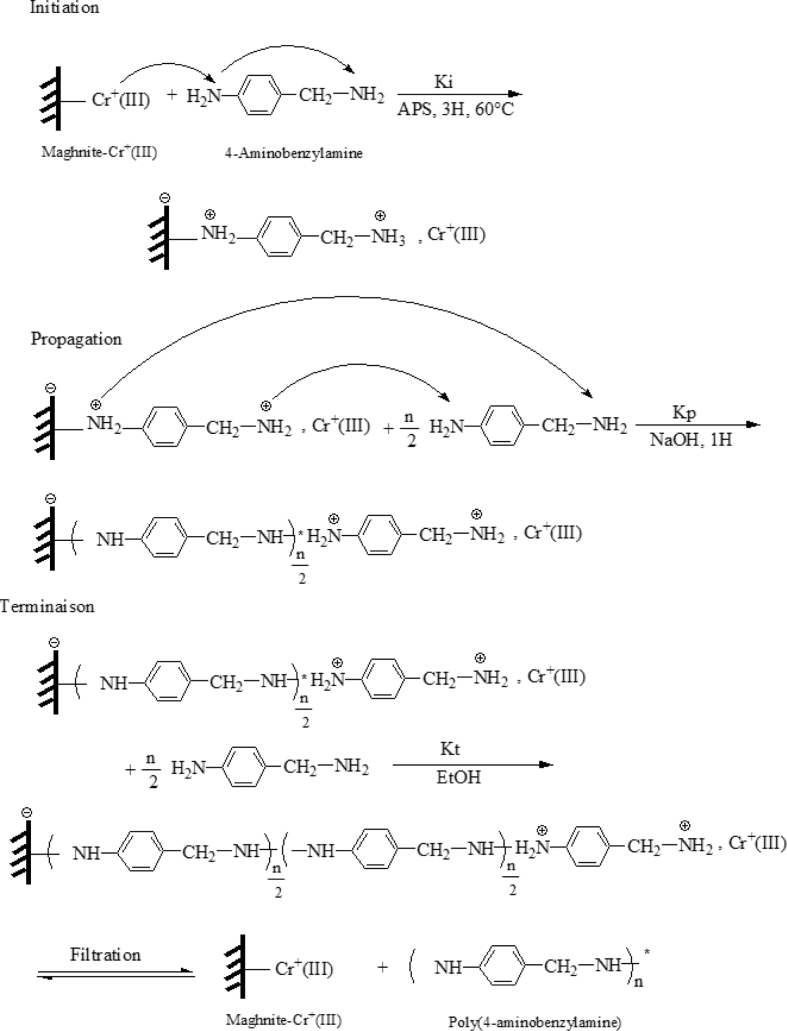Fig. 11