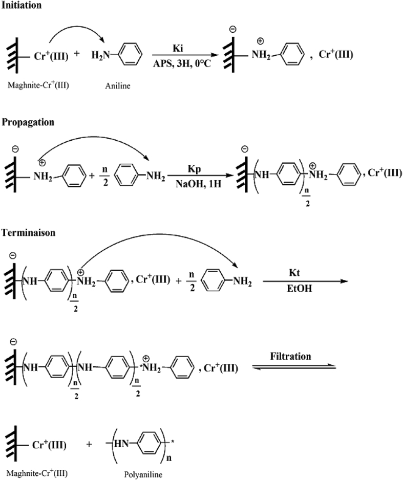 Fig. 9