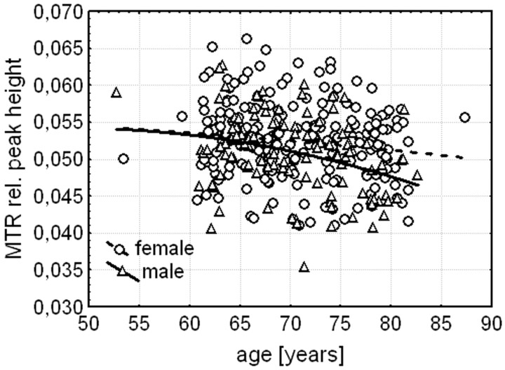 Fig 2.