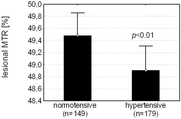 Fig 3.