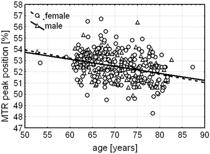 Fig 1.