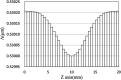 Figure 5.