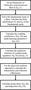 Figure 1.