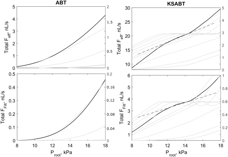 Fig 12