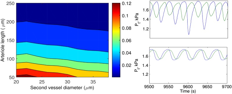 Fig 10