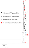 FIG 3