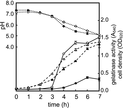 FIG. 3.