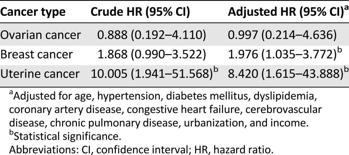 graphic file with name theoncologist_14311t2.jpg