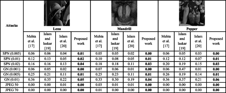 graphic file with name 11042_2022_12082_Tab5_HTML.jpg