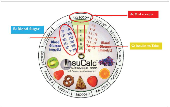 Figure 2