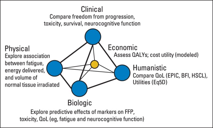 Fig 1.