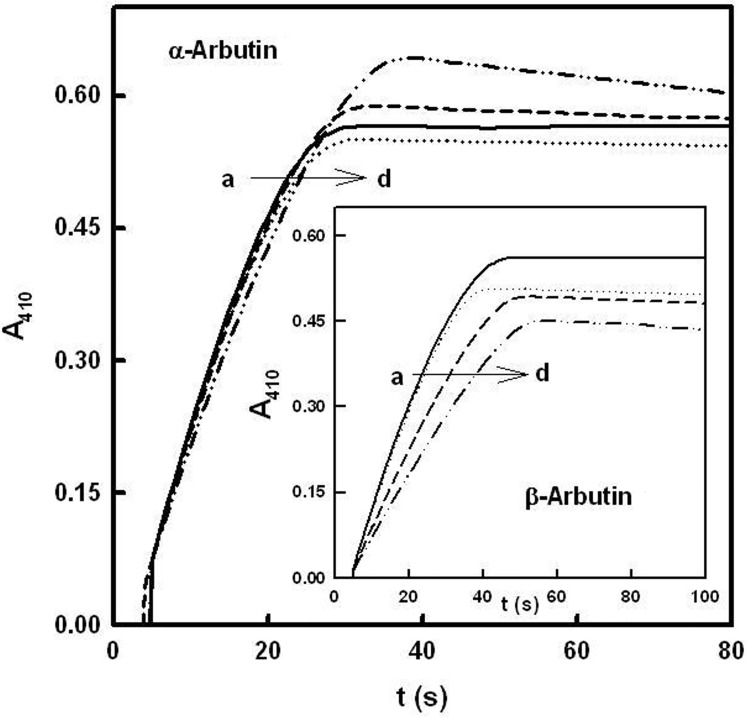 Fig 5