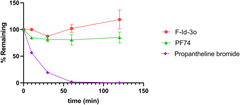 Fig. 10