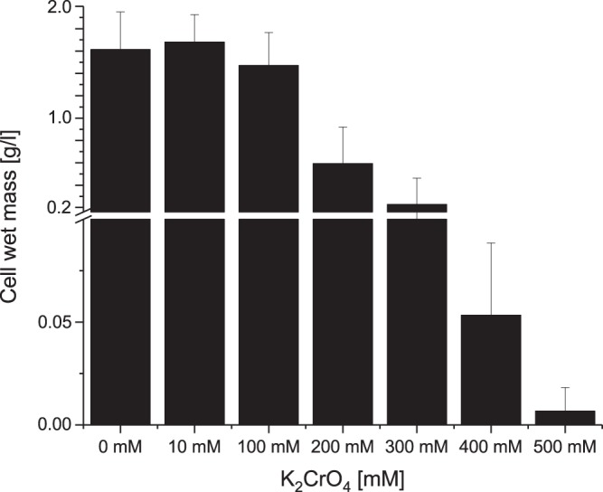 FIG 1