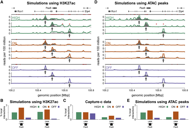 Figure 2