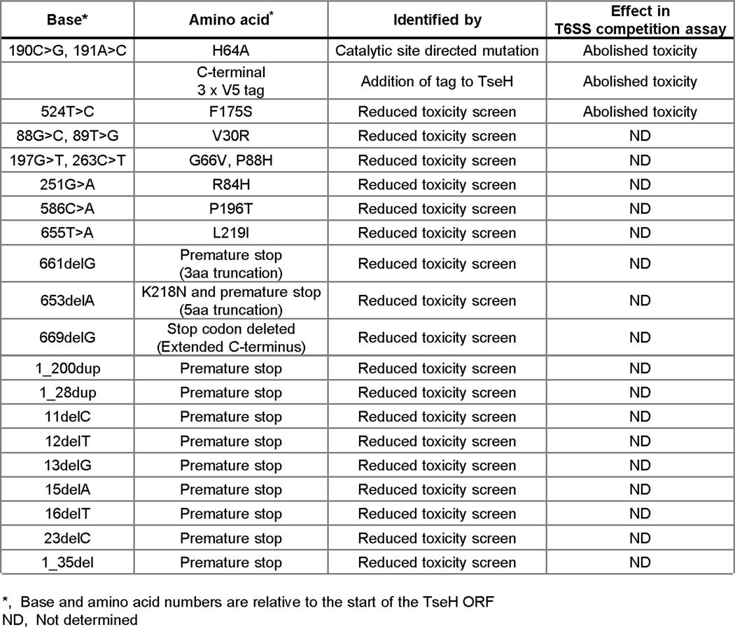 Extended Data Fig. 2