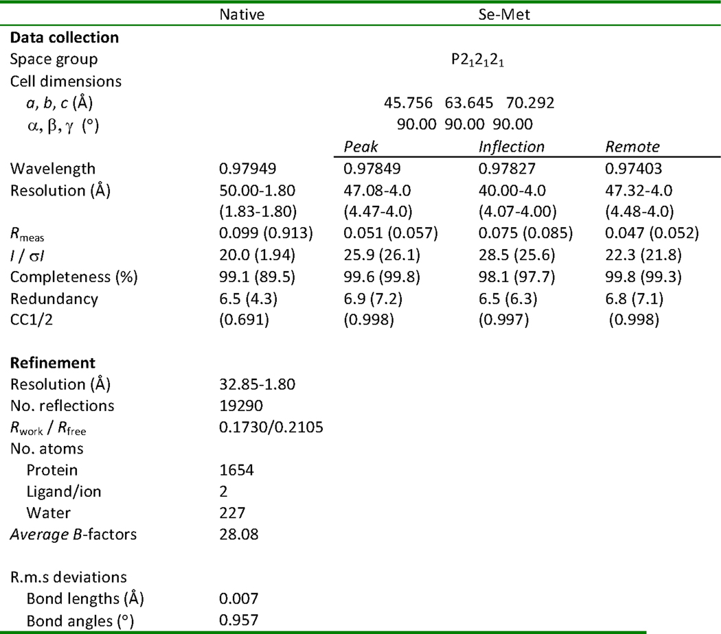 Extended Data Fig. 6