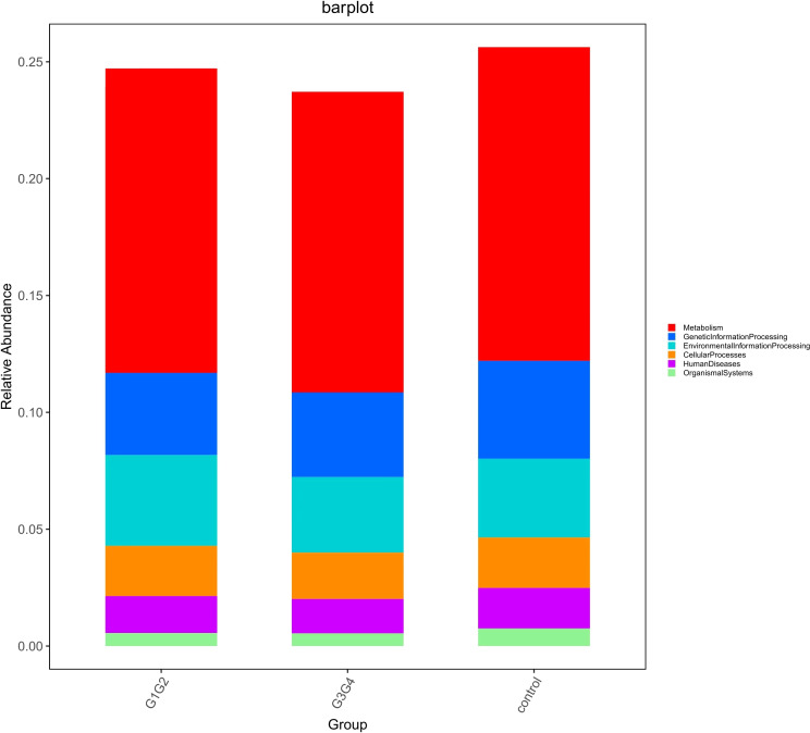 Figure 5