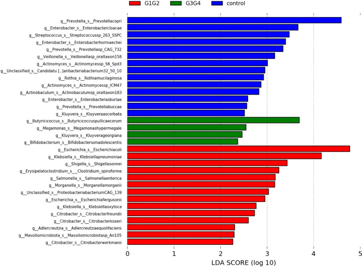 Figure 4