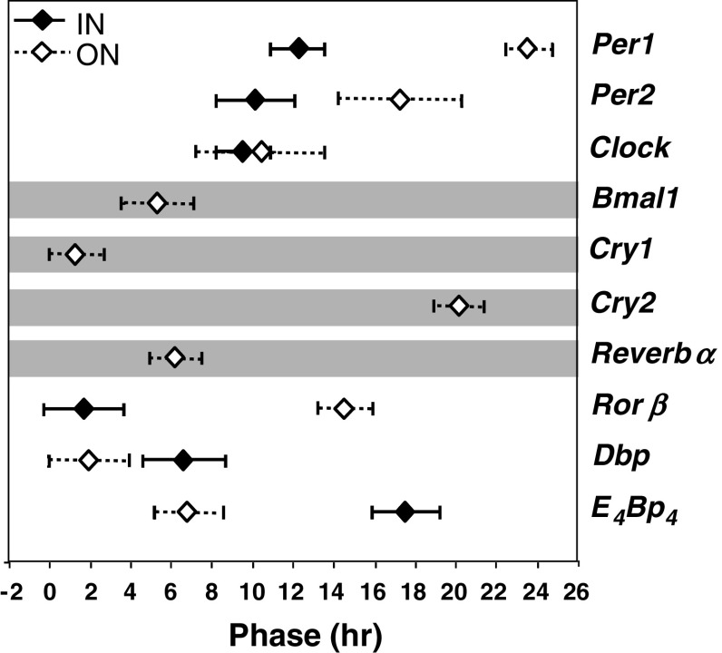 Fig. 3