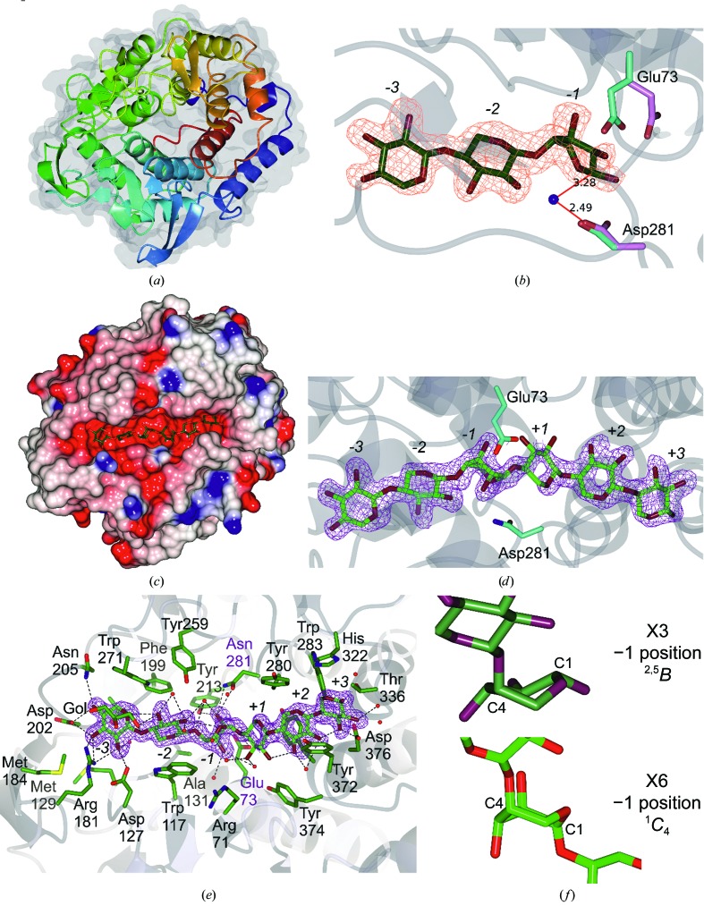 Figure 4