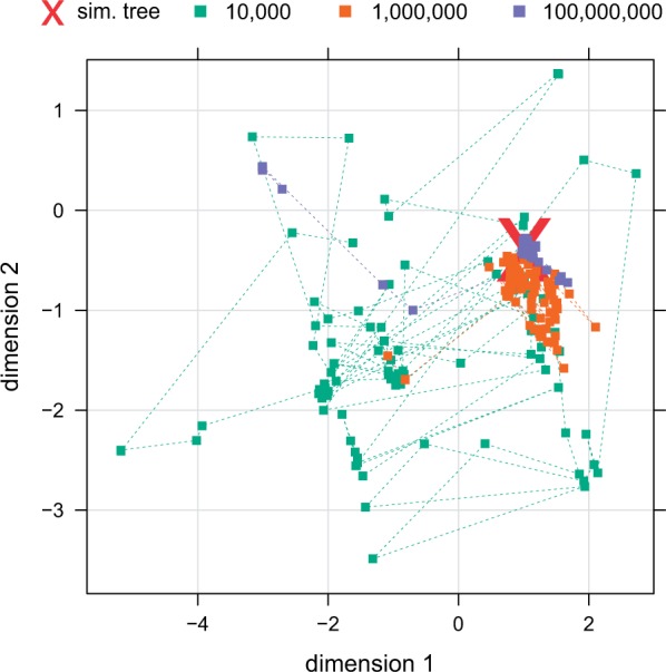 Fig. 3.