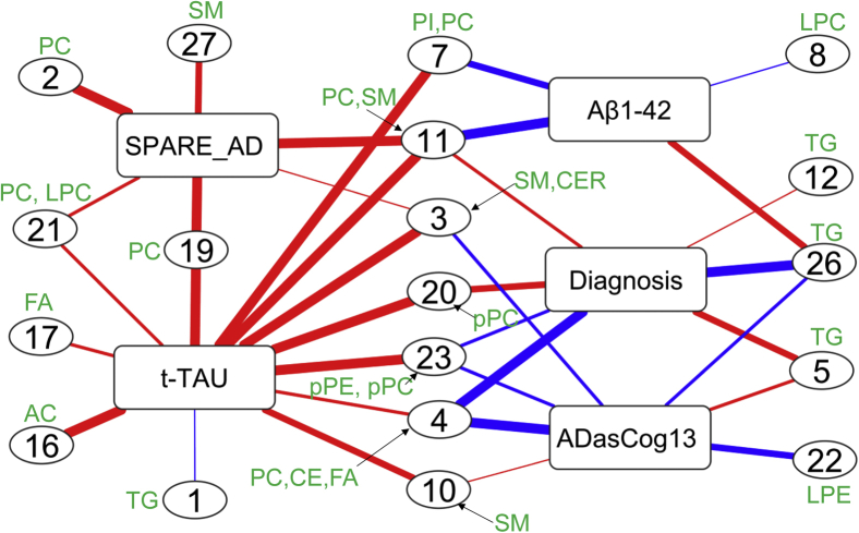 Fig. 4