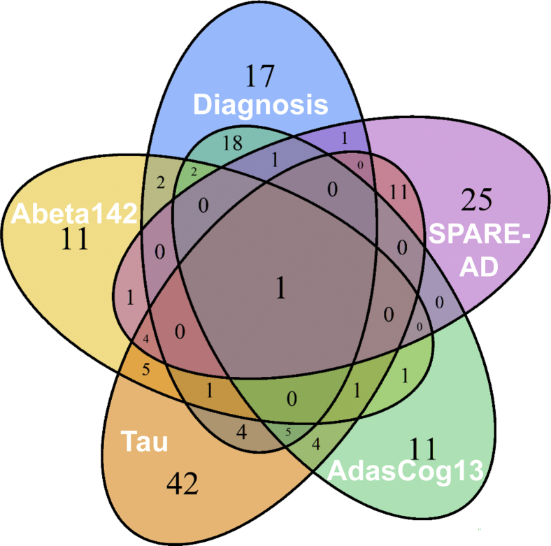 Fig. 3