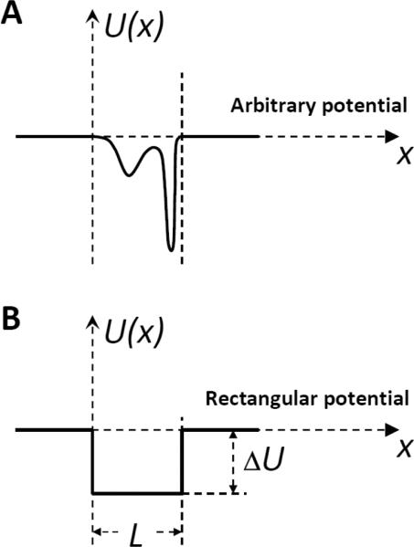 Figure 22