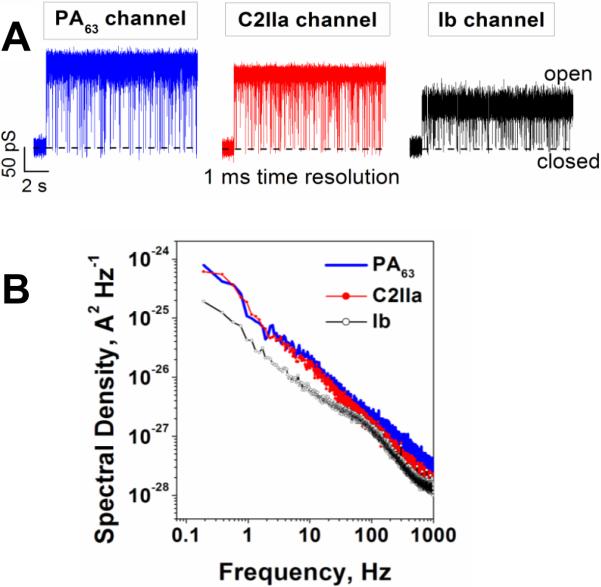 Figure 21