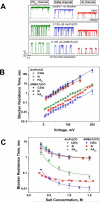 Figure 26