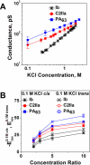 Figure 20