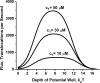 Figure 23