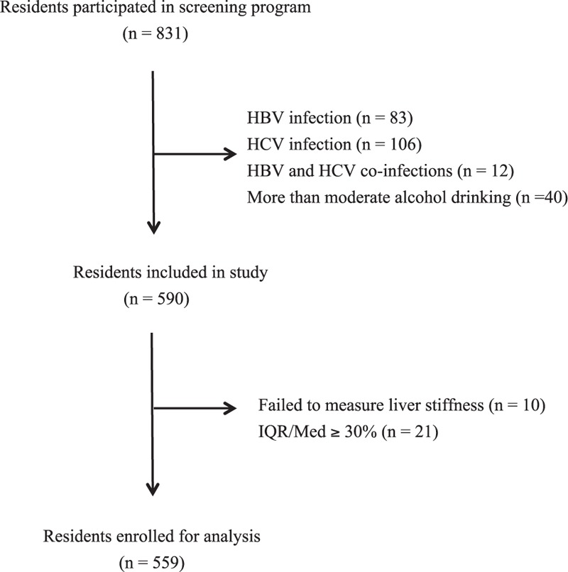 FIGURE 1