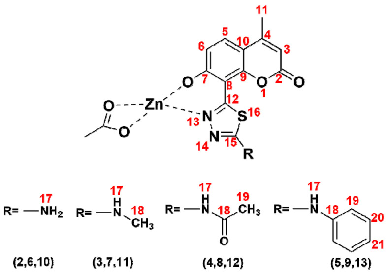 Figure 2