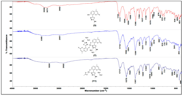 Figure 5