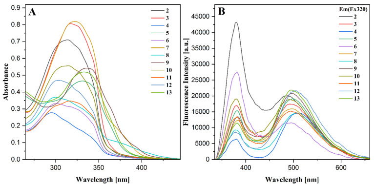 Figure 9