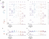 Extended Data Fig. 7